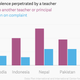 Image for article titled Seven out of ten Asian students are victims of rape, bullying or other violence
